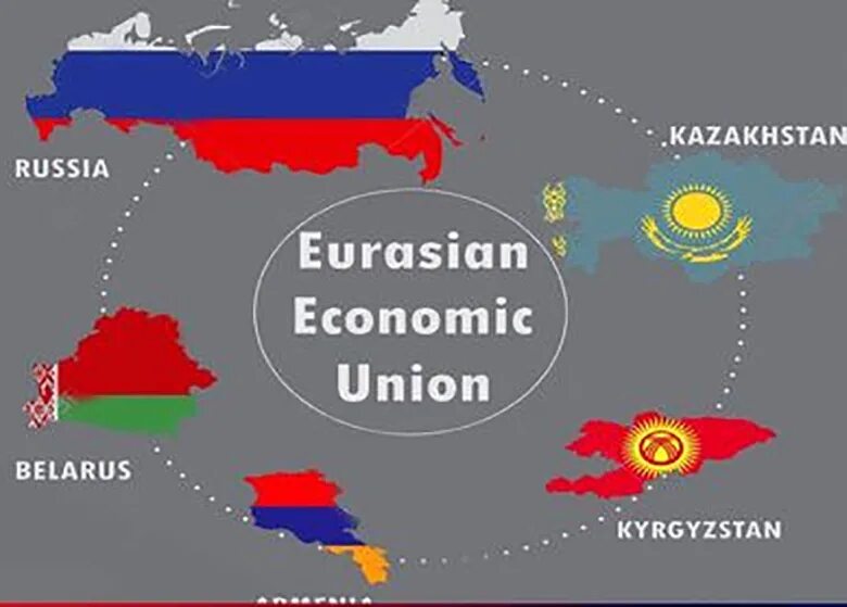 Евразийский Союз. Eurasian economic Union. ЕАЭС карта. Страны ЕАЭС на карте.