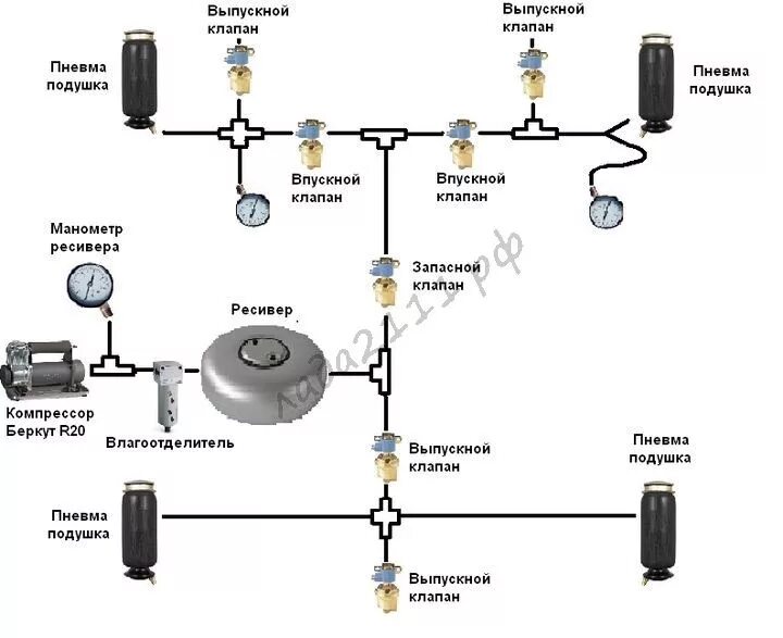 Пневмо как работает. Схема пневмоподвеска подвеска автомобиля. Схема подключения пневмоподвески. Схема работы пневмоподвески грузового автомобиля. Схема установки 2 контурной пневмоподвески на ВАЗ 2114.