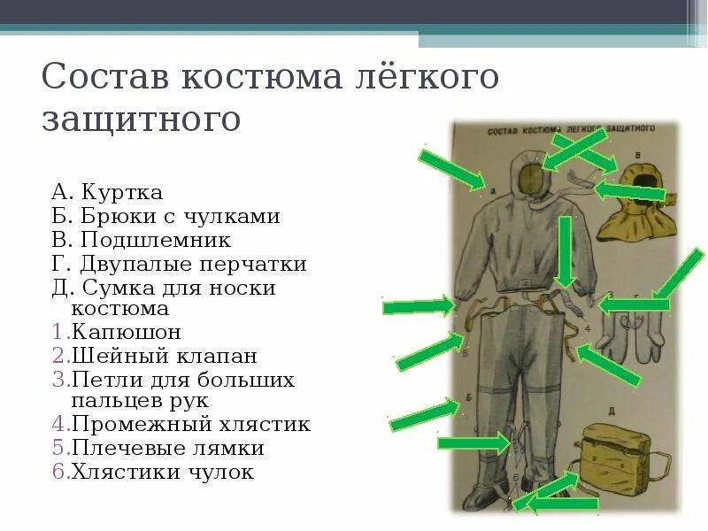 Порядок надевания л 1 костюм. Противочумного костюма 1 л. Снимание защитного костюма л-1. Порядок надевания защитного костюма л-1. Л1 защитный костюм норматив одевания.