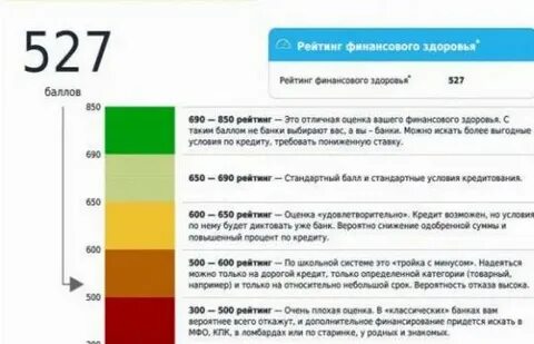 Кредитный рейтинг беларуси