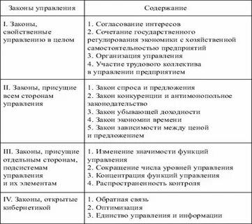 Общие законы системы это