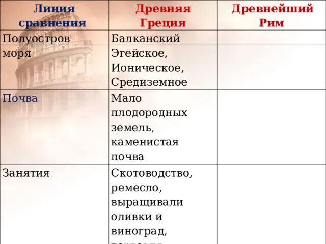 Сходство древнего рима. Сравнение древней Греции и древнего Рима. Древние Греция и Рим. Народы древней Греции 5 класс. Сравнительная характеристика ландшафтов Рима Балкан и Индостана.