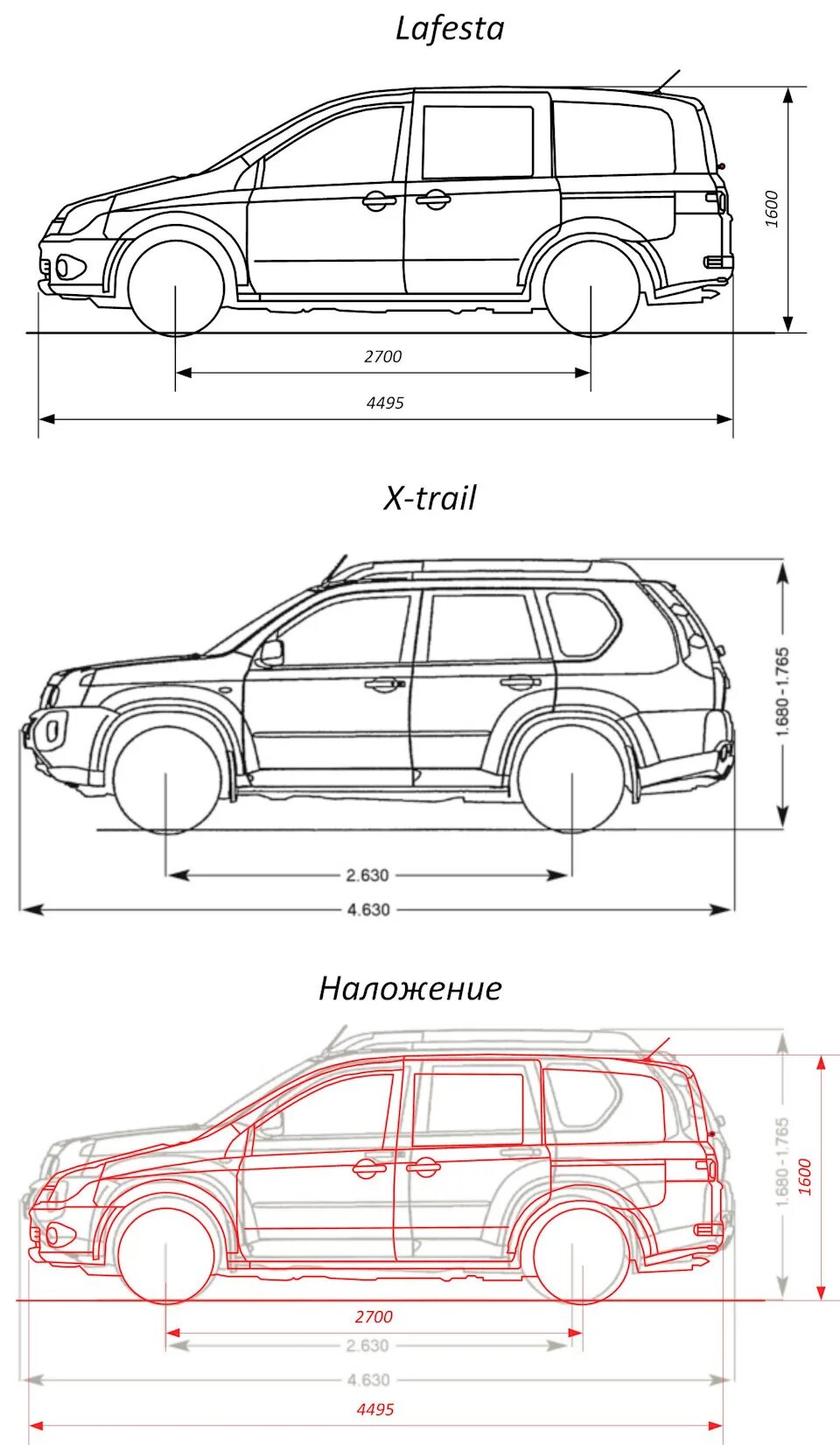 Габариты ниссан. Высота Ниссан х-Трейл т31. Nissan x-Trail габариты. Nissan x-Trail габариты кузова. Ниссан x Trail габариты.