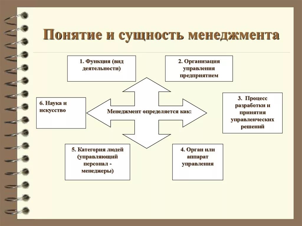 Менеджмент функции содержание. Сущность и роль менеджмента, его задачи и функции. Понятие и сущность менеджмента. Содержание понятия менеджмент. Виды менеджмента схема.