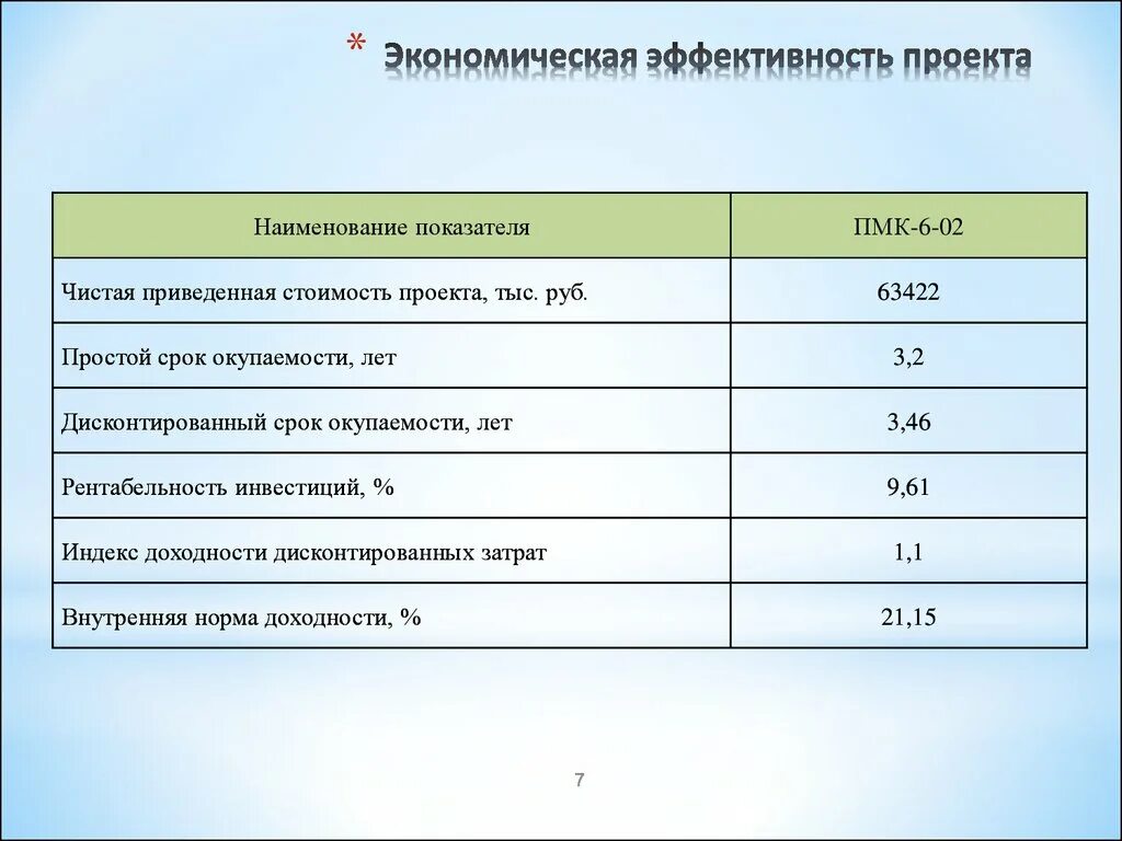 Эффективный проект пример. Экономическая эффективность проекта. Показатели экономической эффективности проекта. Расчет экономической эффективности проекта. Коэффициент экономической эффективности проекта..