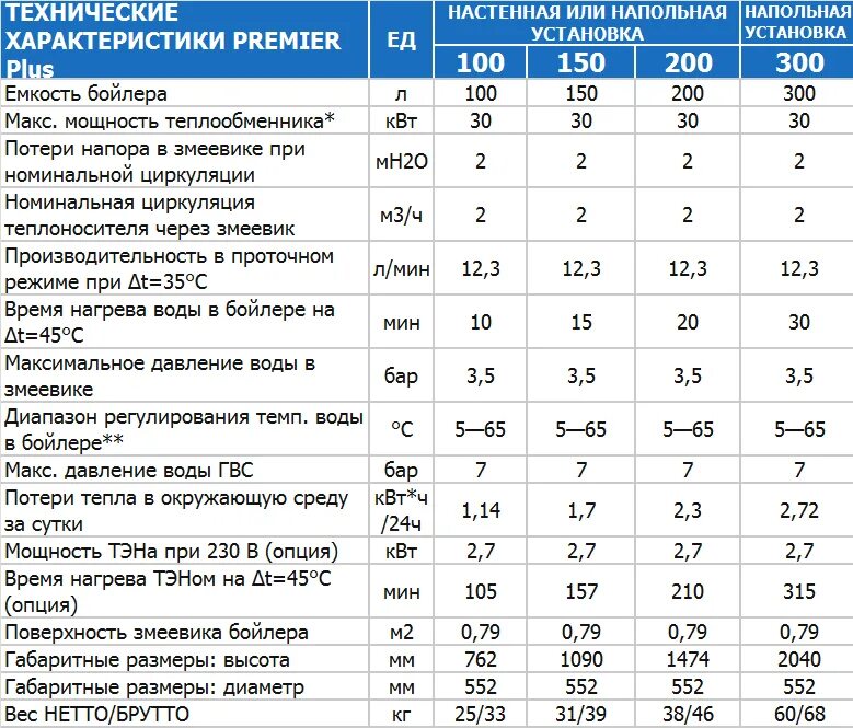 Таблица нагрев воды мощность ТЭНА. Таблица мощности ТЭНА 3 КВТ. Как рассчитать время нагрева воды в водонагревателе. Таблица нагрева воды от мощности ТЭНА 4 КВТ.