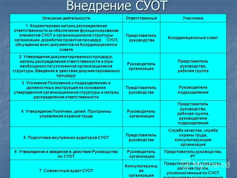 Обеспечение функционирования суот в организации