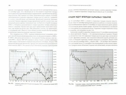 Мерфи технический анализ финансовых рынков