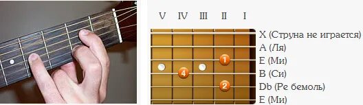 Как зажать аккорд е. E5 аккорд на гитаре. квинт аккорд f5. аккорд на 2 ладу 4 и 6 струна. аккорд g на 3 ладу.