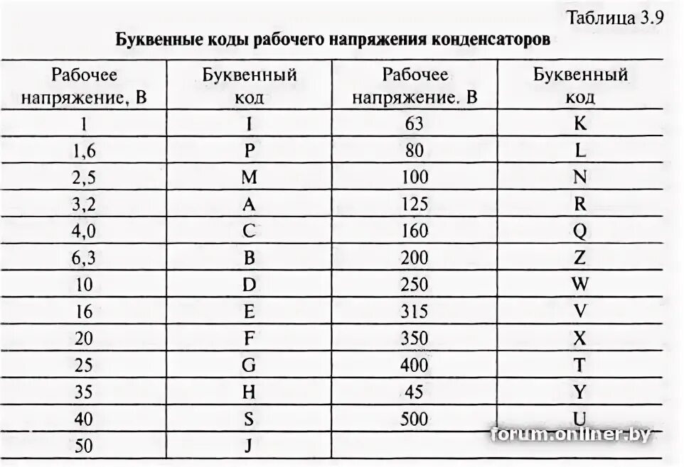 купить в Екатеринбурге конденсаторы 470 мф на 25 вольт" - Результаты поиска - Ян