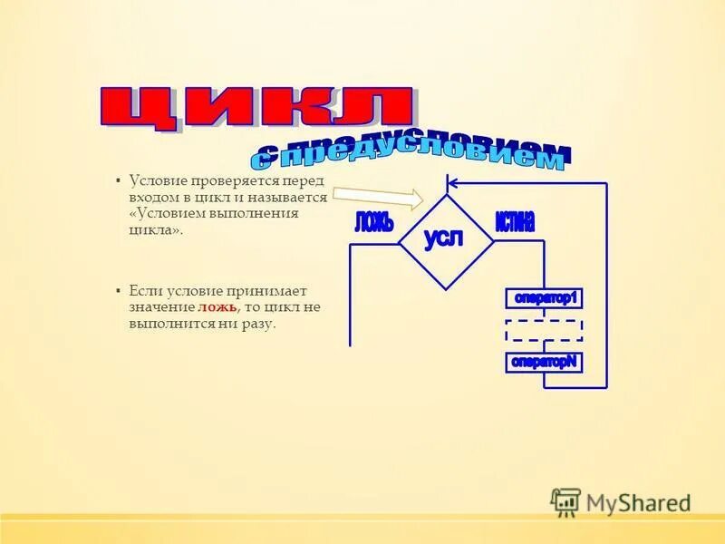 как называется условие по другому. основные алгоритмические конструкции (ветвление и циклы). структура ветвления алгоритма. как называется условие по другому. условие входа в цикл.