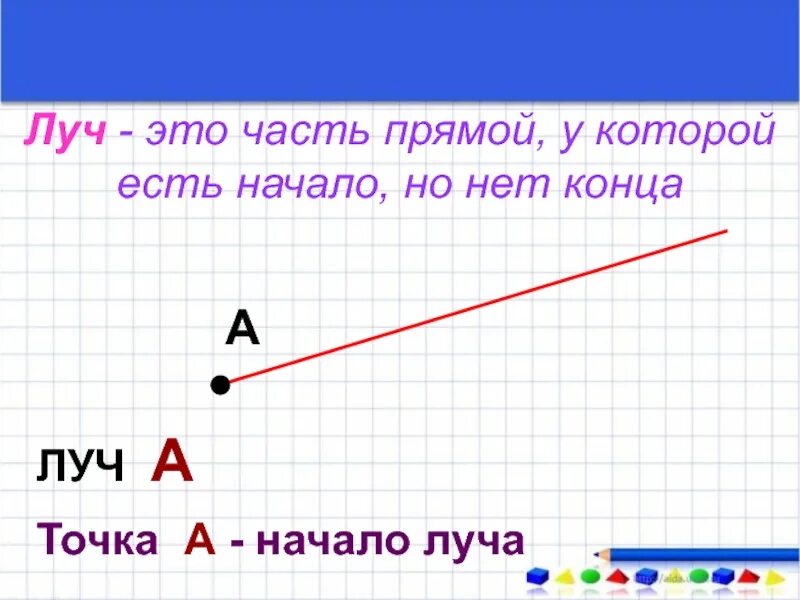 Класс фигура класс точка. Что такое Луч в математике. Что такое Луч в математике 1 класс. Луч (геометрия). Луч это Геометрическая фигура.