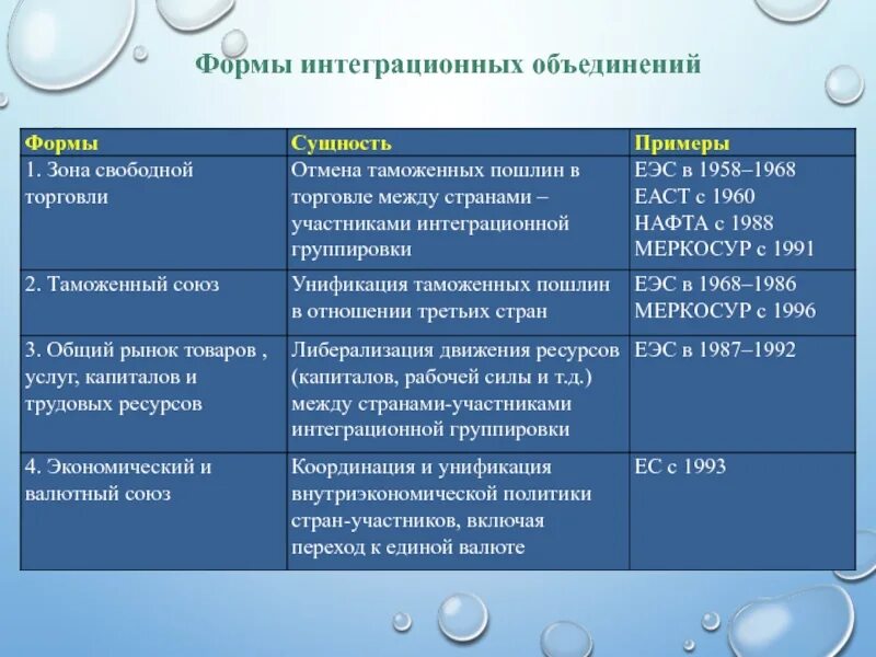 Крупнейшие отраслевые союзы