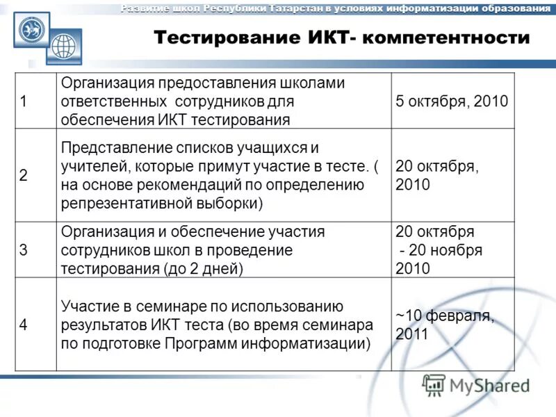 Министерство образования тесты