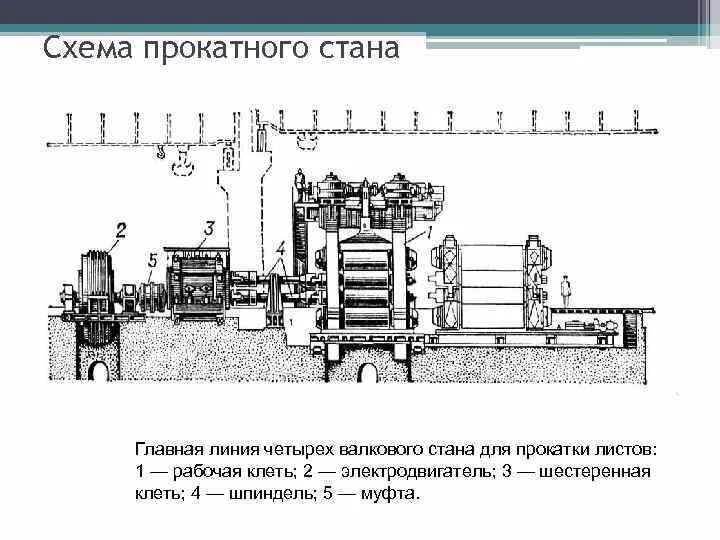 Леонардо да винчи прокатный стан. Прокатный стан корта. Валок прокатного станка. Старый прокатный стан. Леонардо да винчи прокатный стан.