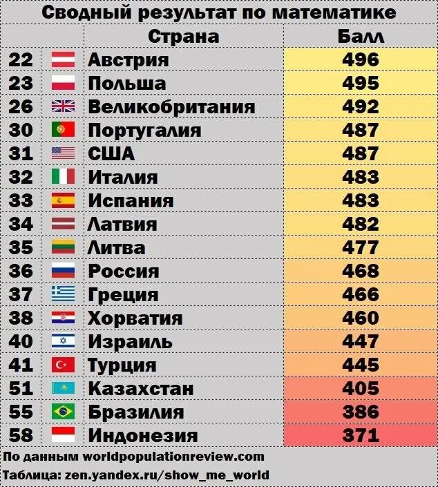 Рейтинг стран по. Рейтинг стран в мире. Самая луршая Страна ВМИРЕ. Самый высокий уровень жизни.