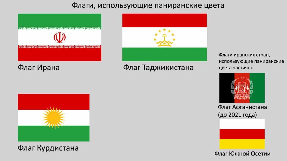 Всех с днем государственного флага РФ!!! #интересный_факт 2020 Елена Комиссарова