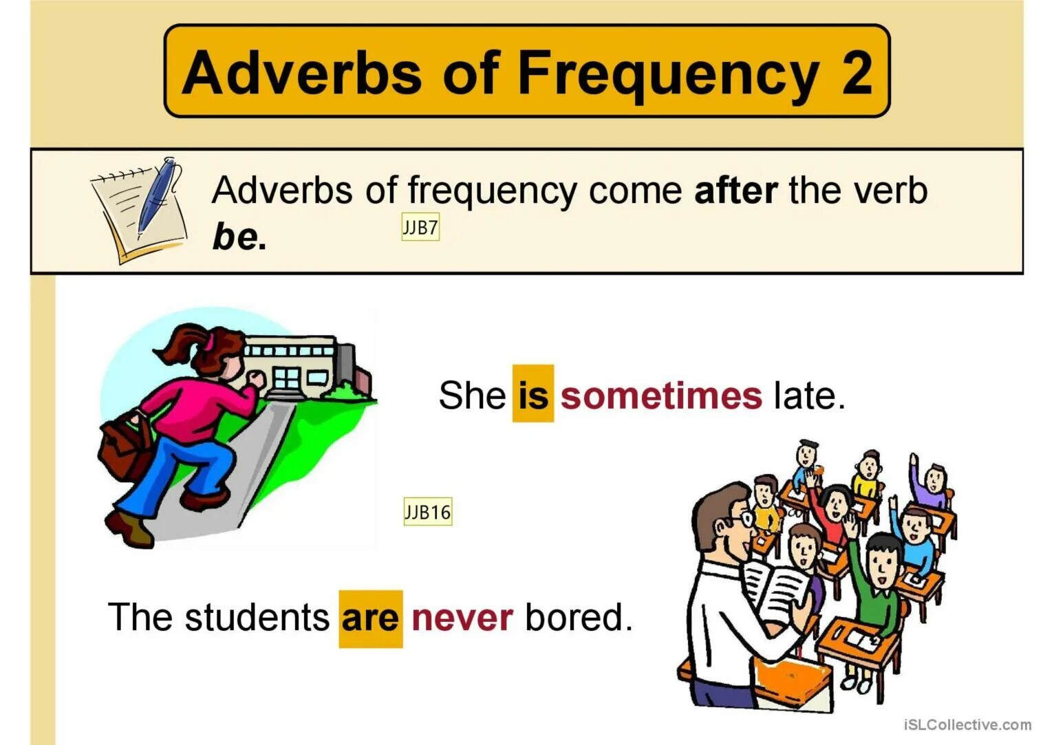 Adverbs of Frequency. Adverbials of Frequency. Adverbs of Frequency схема. Adverbs of Frequency для детей.