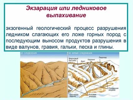 Разрушение ледником горных пород
