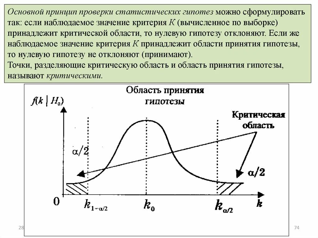 Критическая гипотеза. Схема проверки статистических гипотез. Общие принципы проверки статистических гипотез. Уровень значимости при проверке статистических гипотез. Основные понятия теории проверки статистических гипотез.