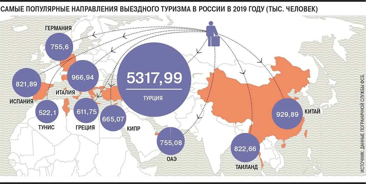 Мировой рынок туризма. Влияние пандемии на туризм. Рынок туризма в России. Мировой туризм статистика.