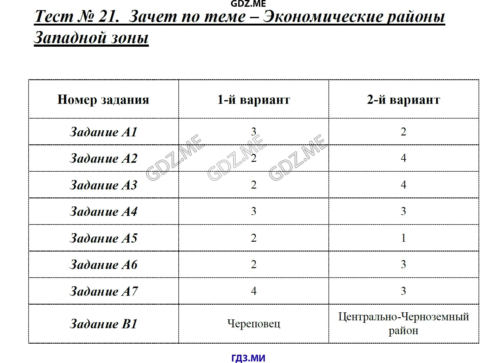 Тест 21. Зачет по теме - экономические районы Западной зоны. Зачет по теме экономические районы Западной зоны. Зачёт по экономическим районам география. Экономические районы Западной зоны.