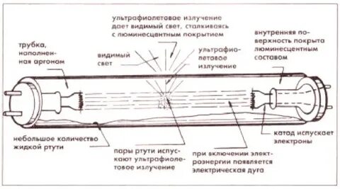 Как работает световой