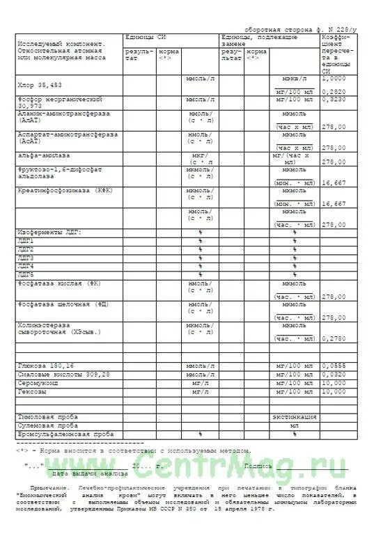 Направление на биохимический анализ крови. Направление на биохимический анализ крови форма 228/у. Бланк биохимического анализа крови 228 у. Форма 228/у направление на анализ. Форма 228/у.