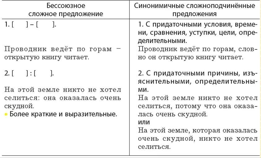 Тест 9 русский по бсп. Сложные предложения ССП СПП БСП. Синонимичные Бессоюзные сложные и сложносочиненные предложения. Синонимия сложных предложений. Сложные предложения Бессоюзные сложносочиненные Сложноподчиненные.