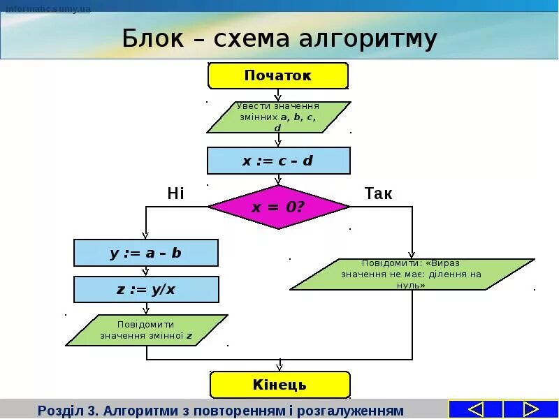 Алгоритменный
