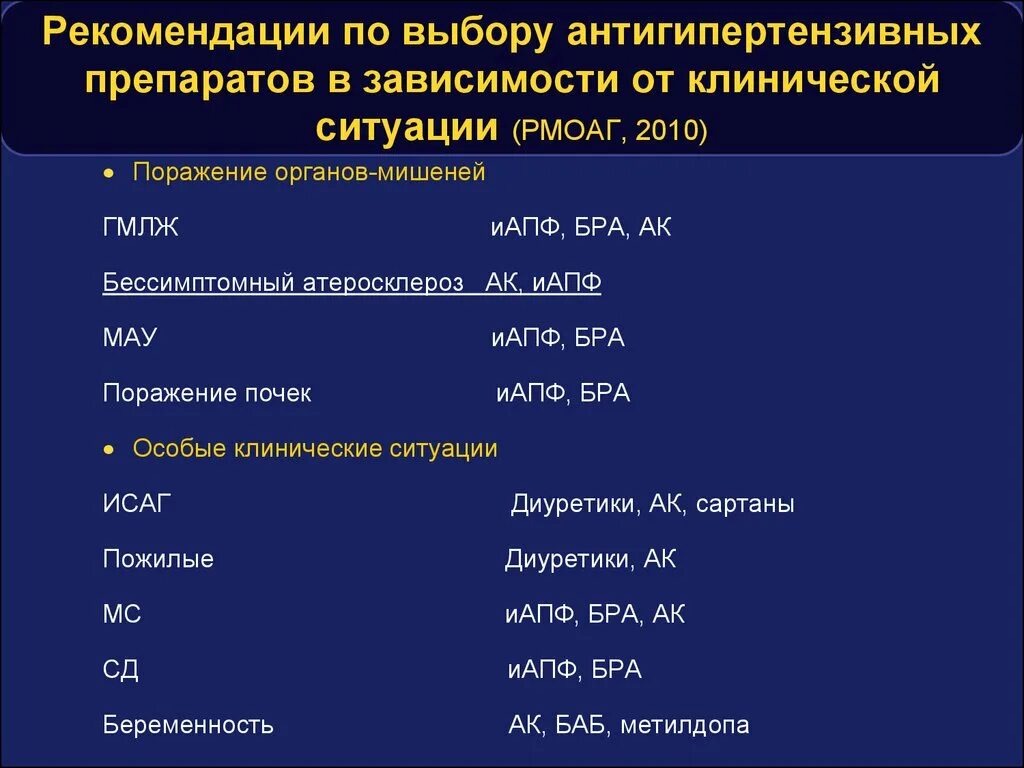 Основные группы антигипертензивных средств. Основные классы гипотензивных препаратов. Основные и дополнительные группы гипотензивных препаратов. Группы гипертезиыных препаратов.