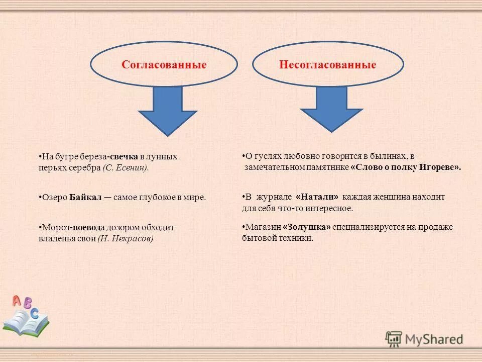 Есенин темна ноченька. Несогласованноепреложение. Береза свечка. Раннее утро. На бугре береза свечка.