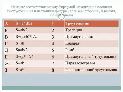 Найдите соответствие между названием и описанием угор