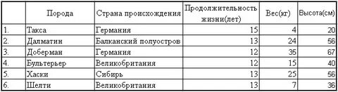 Продолжительность жизни кавказской