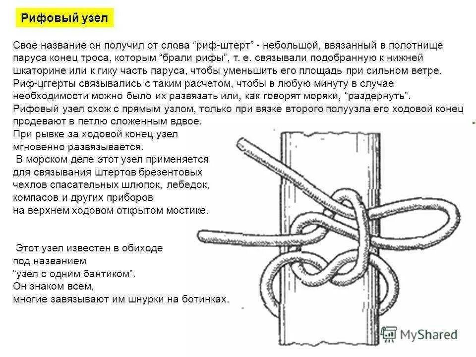 Картинки КАК РАЗВЯЗАТЬ УЗЕЛ НА ВЕРЕВКЕ СИЛЬНО ЗАТЯНУТЫЙ