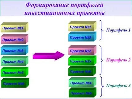 Уровень образования аспирантура