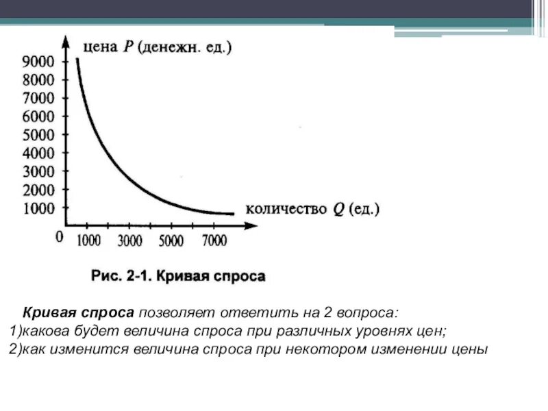 Кривая спроса экономика 10 класс. Кривая спроса и предложения экономика 10 класс. Спрос это в экономике. Экономика 10 класс спрос.