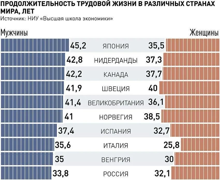 Сколько живут вариантов. Средняя Продолжительность жизни женщин в мире. Средняя Продолжительность жизни в России и в мире. Средняя Продолжительность жизни мужчин и женщин в мире. Средний Возраст жизни мужчин в мире.