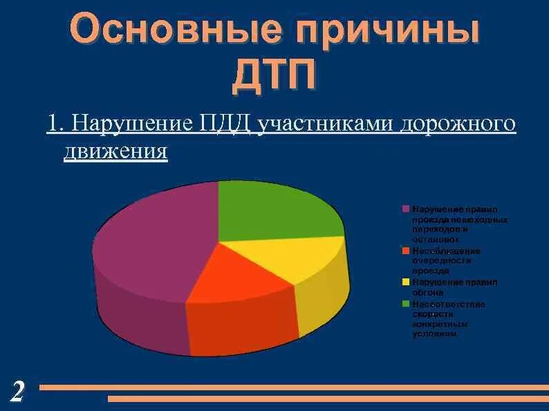 Назовите причины аварий. Основные причины ДТП. Основные причины аварий. Основные причины автокатастроф. Основные причины ДТП В России.