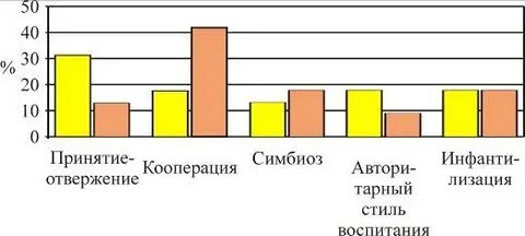 Родительское отношение варга столин