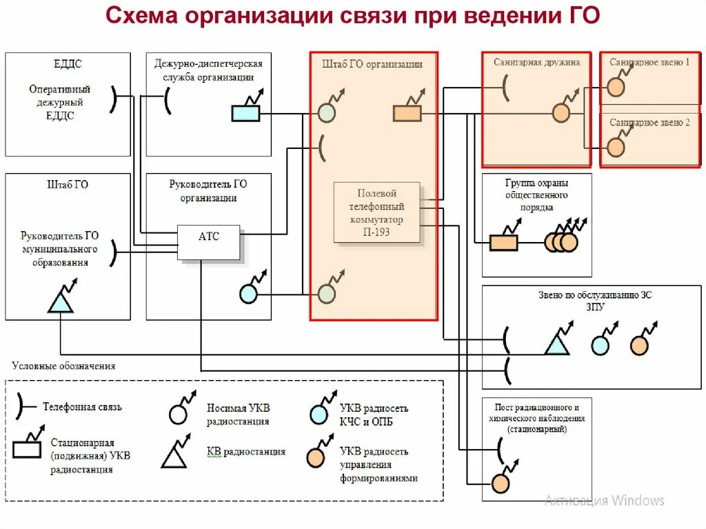 Связи поста. Связи поста. Пример схемы организации связи волс. Связи поста. Связи поста.