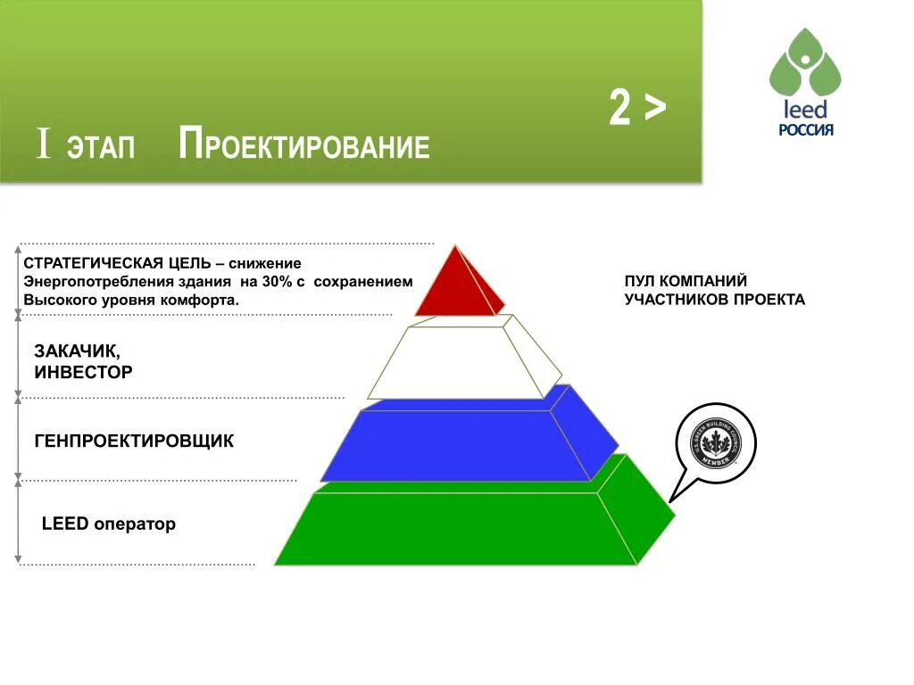 Уровень комфортности. Показатель комфорта. Уровень комфорта в гостинице. Виды уровня комфорта.