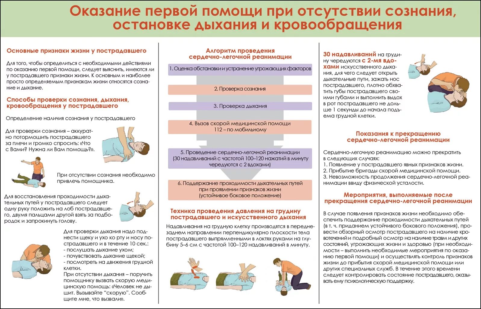 Про чем грозит. Сердечно-легочная реанимация алгоритм действий. Первая помощь при сердечно легочной реанимации алгоритм. Алгоритм действий при оказании первой медпомощи пострадавшему. Оказание первой помощи при отсутствии сознания остановке дыхания.