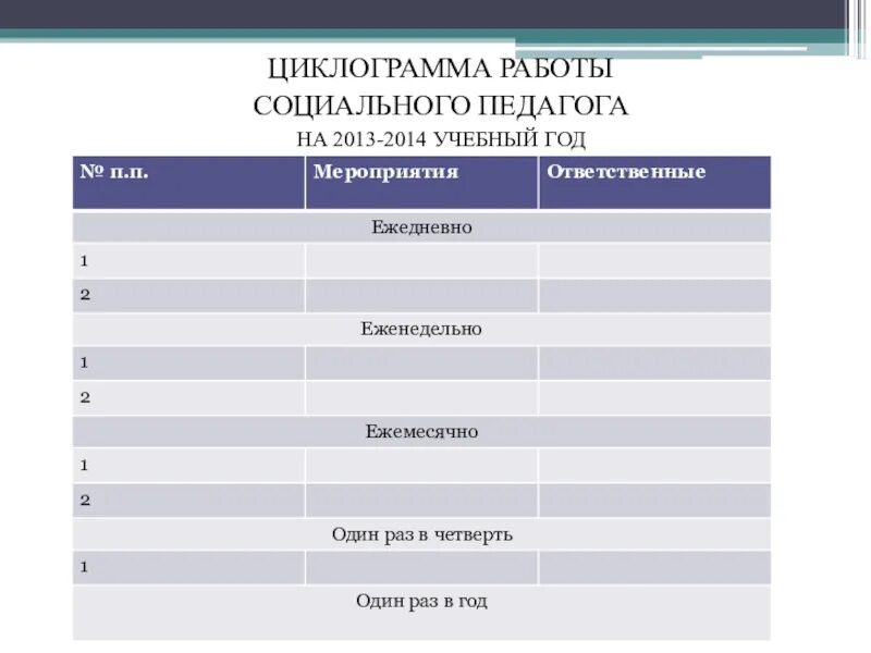 Номенклатура педагогических работников 2013. Номенклатура соц педагога. циклограмма социального педагога. циклограмма работы социального педагога. циклограмма социального педагога в социального педагога.