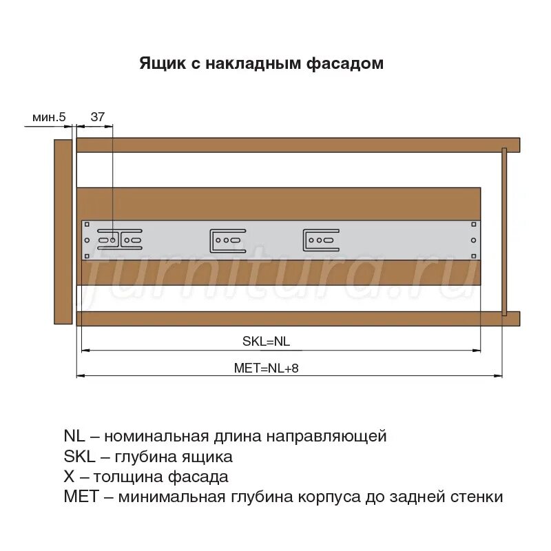 Установка шариковых направляющих для выдвижных ящиков расчет. Монтажные Размеры шариковых направляющих для выдвижных ящиков. Монтаж шариковых направляющих с доводчиком для выдвижных ящиков. Как правильно установить направляющие на выдвижной ящик.