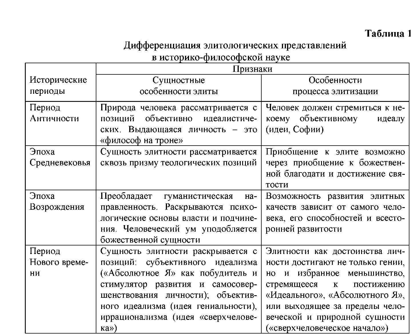 Философия возрождения таблица. Античность средневековье Возрождение новое время таблица. Философия средневековья и эпохи Возрождения таблица. Сравнение эпохи Возрождения и средневековья таблица. Сравнительная таблица античности и средневековья.