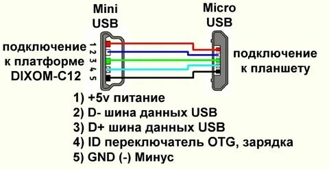 Как подключить adas