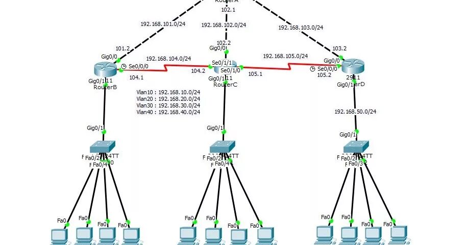 Vlan какой уровень. Vlan карти. vlan схема. схема сети с vlan.