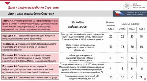 Стратегия санкт петербурга до 2035 года