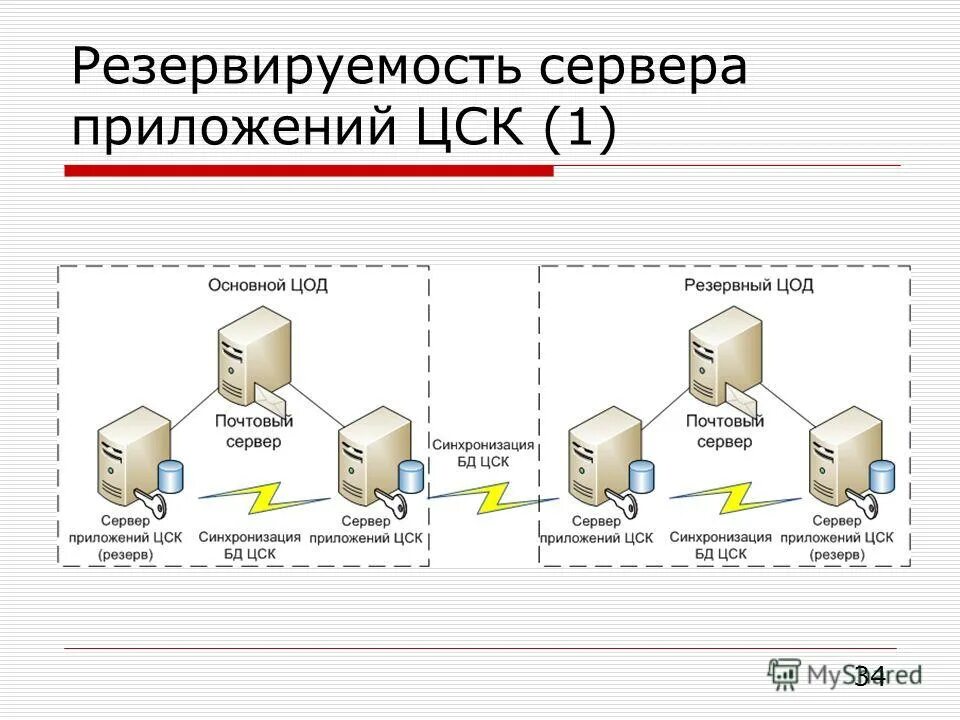 Как сделать сервер приложений. Как сделать сервер приложений. Модель веб сервера. Модель сервера приложений. Серверные приложения.